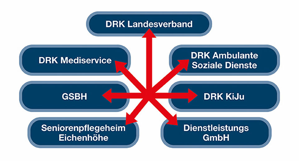 Wer darf wen werben?